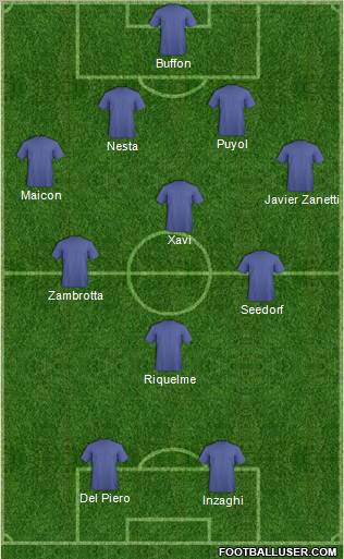 Champions League Team Formation 2012