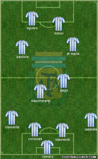 Argentina Formation 2012