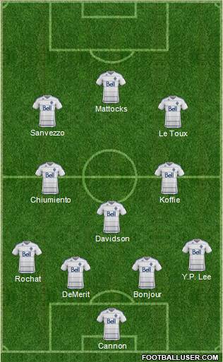 Vancouver Whitecaps FC Formation 2012