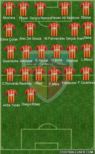 Kayserispor Formation 2012