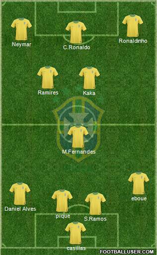 Brazil Formation 2012