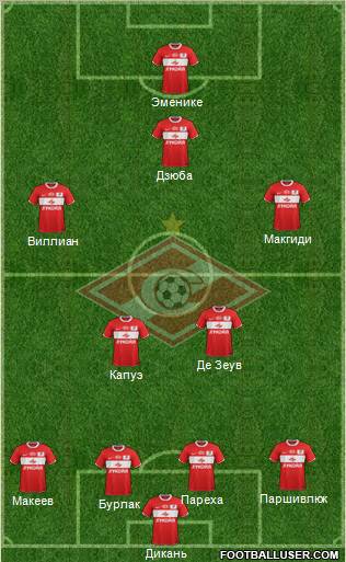 Spartak Moscow Formation 2012