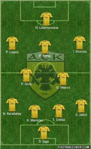 AEK Athens Formation 2012