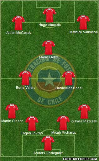 Chile Formation 2012