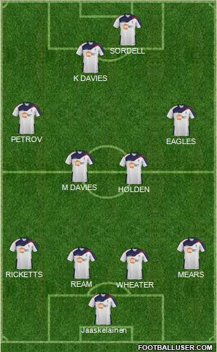 Bolton Wanderers Formation 2012