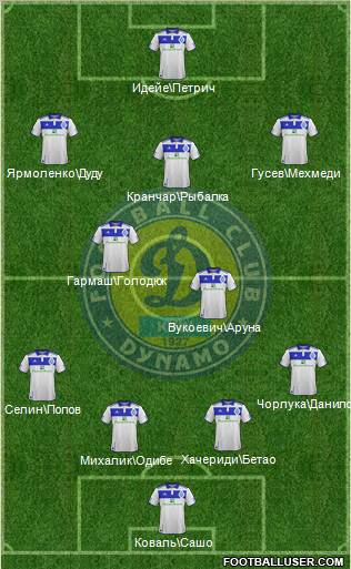 Dinamo Kiev Formation 2012