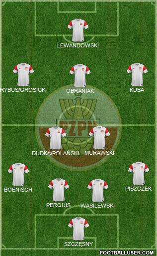 Poland Formation 2012