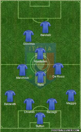 Italy Formation 2012