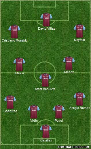 West Ham United Formation 2012