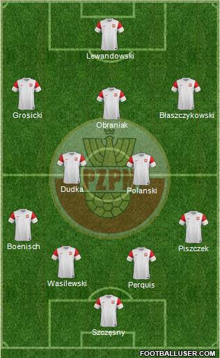 Poland Formation 2012