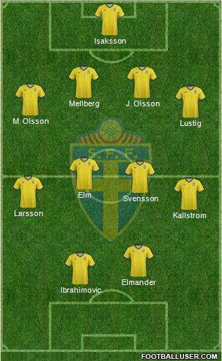 Sweden Formation 2012