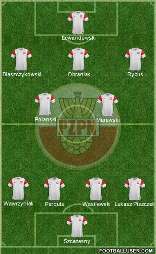 Poland Formation 2012