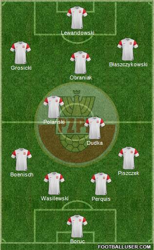 Poland Formation 2012