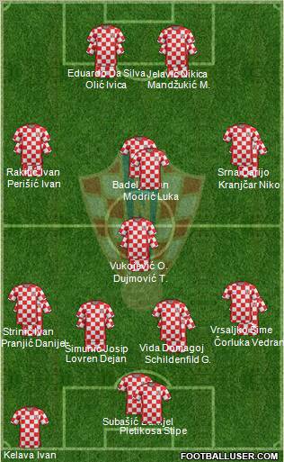 Croatia Formation 2012