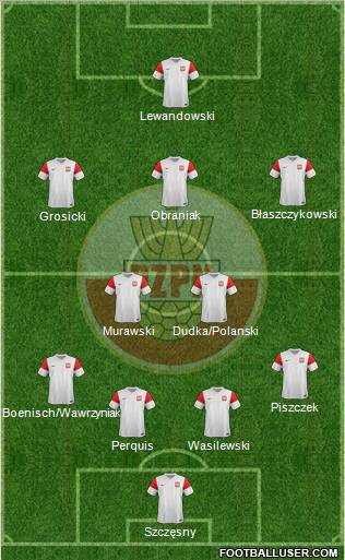 Poland Formation 2012