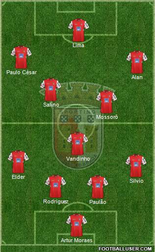 Sporting Clube de Braga - SAD Formation 2012