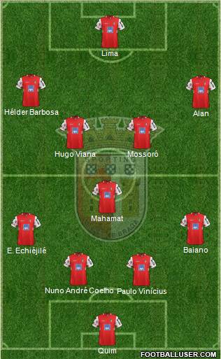 Sporting Clube de Braga - SAD Formation 2012