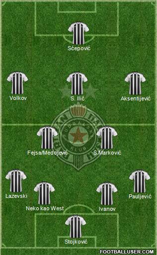 FK Partizan Beograd Formation 2012