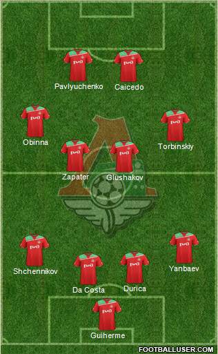 Lokomotiv Moscow Formation 2012