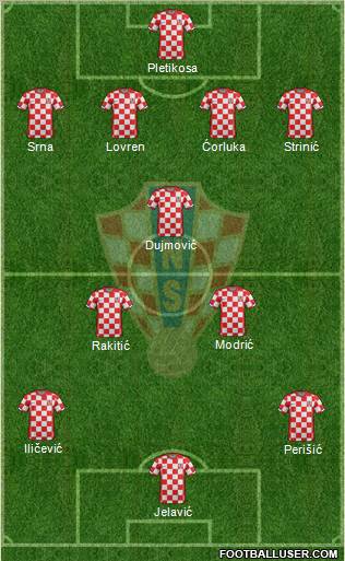 Croatia Formation 2012