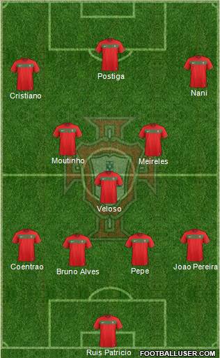 Portugal Formation 2012