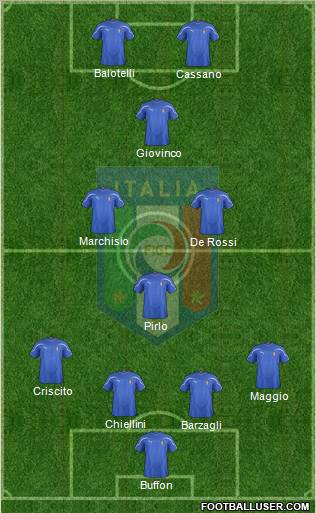 Italy Formation 2012