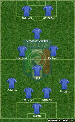 Italy Formation 2012