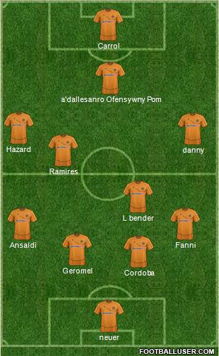 Wolverhampton Wanderers Formation 2012