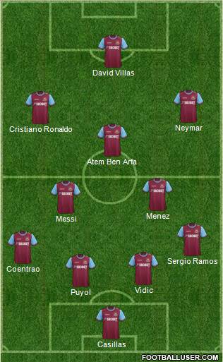 West Ham United Formation 2012