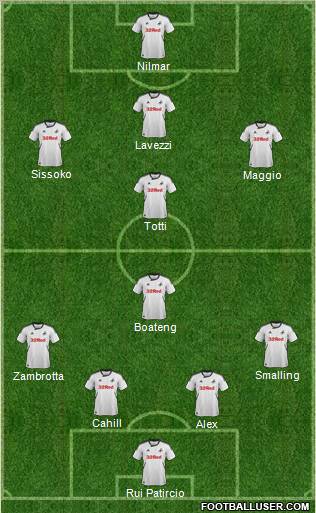 Swansea City Formation 2012