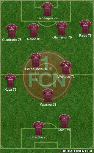 1.FC Nürnberg Formation 2012