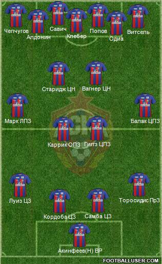 CSKA Moscow Formation 2012