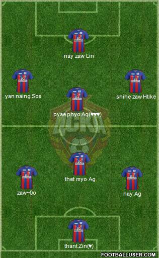 CSKA Moscow Formation 2012