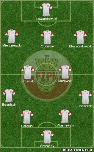 Poland Formation 2012