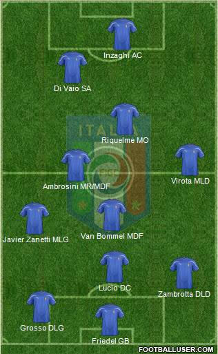 Italy Formation 2012