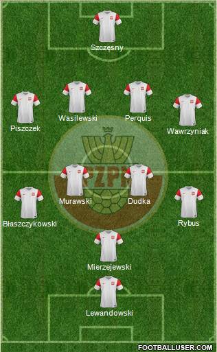 Poland Formation 2012