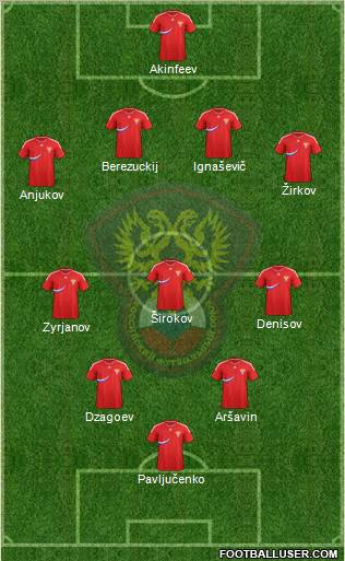 Russia Formation 2012