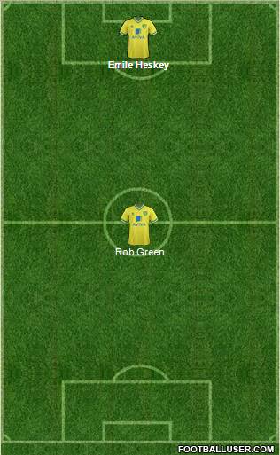 Norwich City Formation 2012