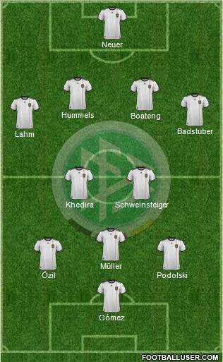 Germany Formation 2012