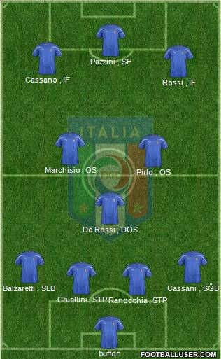 Italy Formation 2012