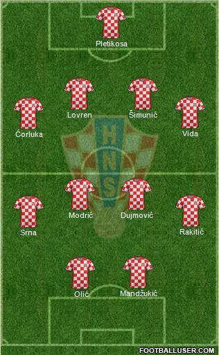 Croatia Formation 2012