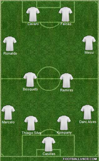 Dream Team Formation 2012