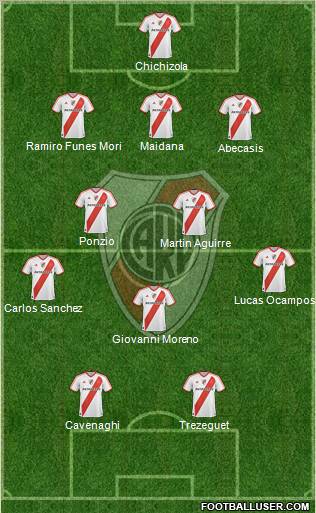 River Plate Formation 2012