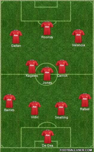 Manchester United Formation 2012