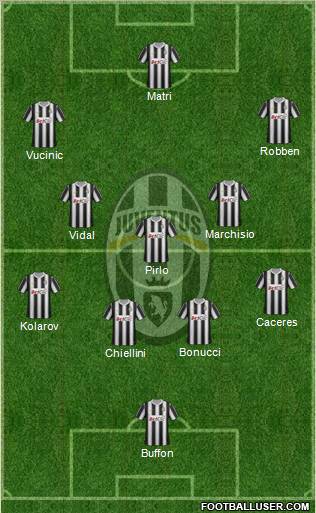 Juventus Formation 2012