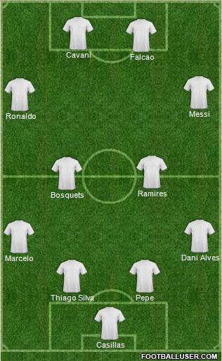 Dream Team Formation 2012