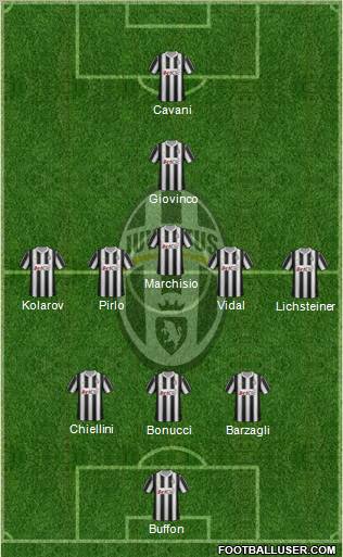 Juventus Formation 2012