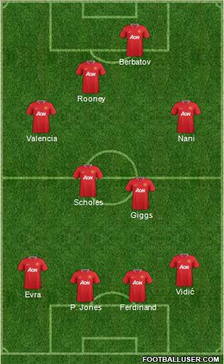 Manchester United Formation 2012