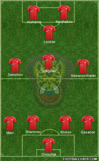 Russia Formation 2012