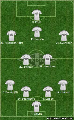 Rosenborg BK Formation 2012